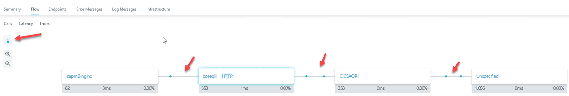 Instana animated flow