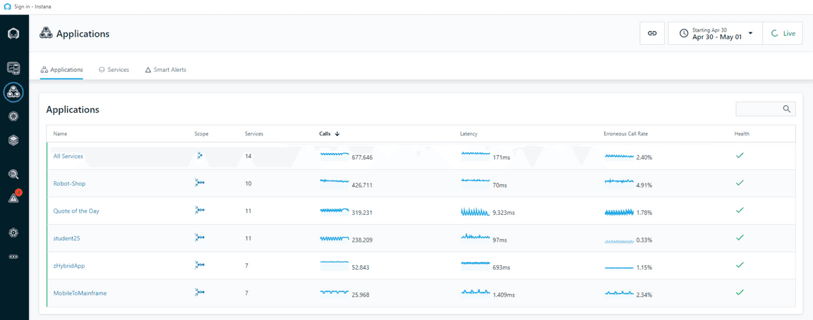 application perspective