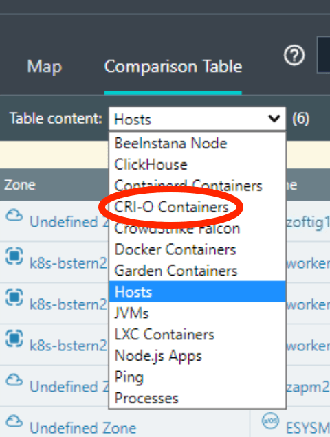 table content dropdown