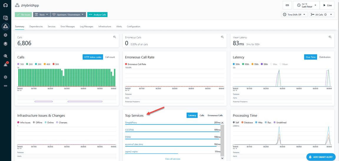 Instana zhybriddetail
