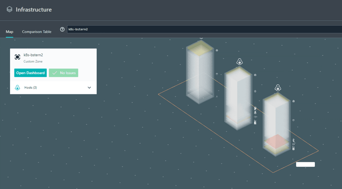 k8s bstern2 dashboard